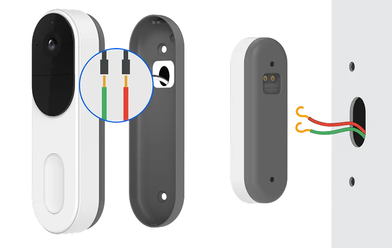 Seamless Wired Compatibility