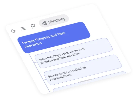 Mindmap